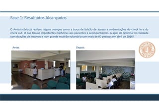 Fase 1: Resultados Alcançados
O Ambulatório já realizou alguns avanços como a troca de balcão de acesso e ambientações do check in e do
check out. O que trouxe importantes melhorias aos pacientes e acompanhantes. A ação de reforma foi realizada
com doações de insumos e num grande mutirão voluntário com mais de 60 pessoas em abril de 2016!
Antes Depois
 