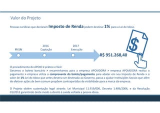 Pessoas Jurídicas que declaram Imposto de Rendapodem destinar 1% para a Lei do Idoso.
O procedimento do APOIO é prático e fácil:
Geramos o boleto bancário > encaminhamos para a empresa APOIADORA > empresa APOIADORA realiza o
pagamento > empresa utiliza o comprovante do boleto/pagamento para abater em seu Imposto de Renda > o
valor de 1% Lei do Idoso que antes deveria ser destinada ao Governo, passa a ajudar Instituições Sociais que além
de efetivar ações de bem comum propõem contrapartidas de visibilidade para a marca da empresa.
O Projeto obtém sustentação legal através: Lei Municipal 11.919/006, Decreto 1.406/2006, e da Resolução
01/2012 garantindo deste modo o direito à saúde voltada a pessoa idosa.
Valor do Projeto
2016 2017
PJ 1% Captação Execução
R$ 951.268,40
 