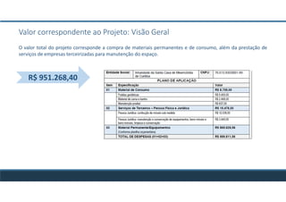 Valor correspondente ao Projeto: Visão Geral
O valor total do projeto corresponde a compra de materiais permanentes e de consumo, além da prestação de
serviços de empresas terceirizadas para manutenção do espaço.
R$ 951.268,40
 