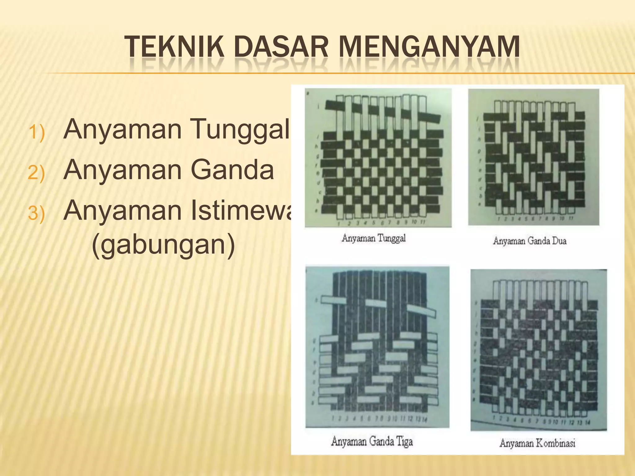 TEKNIK DASAR MENGANYAM
1)
2)
3)

Anyaman Tunggal
Anyaman Ganda
Anyaman Istimewa
(gabungan)

 
