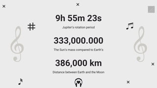 9h 55m 23s
Jupiter’s rotation period
333,000.000
The Sun’s mass compared to Earth’s
386,000 km
Distance between Earth and the Moon
 