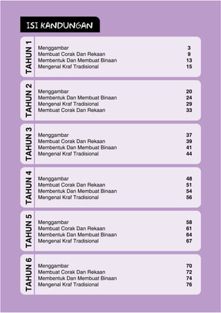 MODUL AKTIVITI P.SENI VISUAL TBBKT