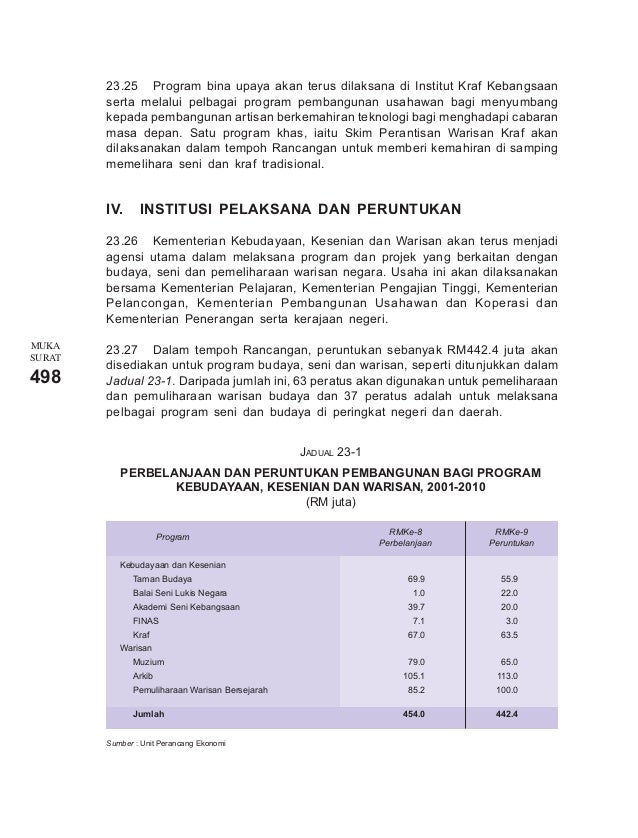 Seni Dan Budaya Dlm Komuniti
