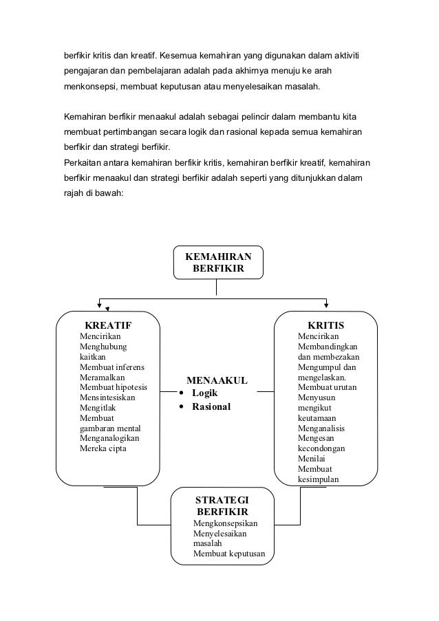 Seni Kemahiran Berfikir T Ajar
