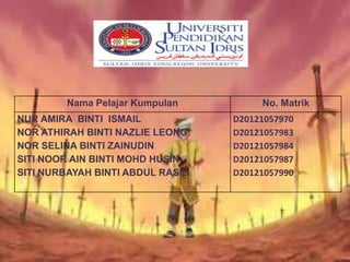 Nama Pelajar Kumpulan No. Matrik
NUR AMIRA BINTI ISMAIL
NOR ATHIRAH BINTI NAZLIE LEONG
NOR SELINA BINTI ZAINUDIN
SITI NOOR AIN BINTI MOHD HUSIN
SITI NURBAYAH BINTI ABDUL RASID
D20121057970
D20121057983
D20121057984
D20121057987
D20121057990
 