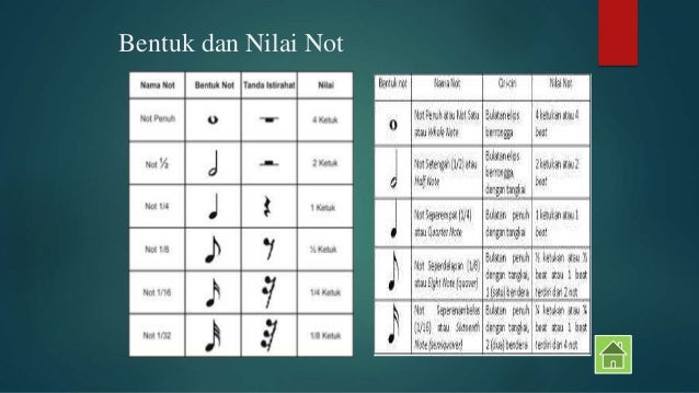 Jenis Genre Musik