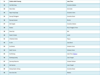 31 Cublak-cublak Suweng Jawa Timur
32 Cuk Mak Ilang Sumatera Selatan
33 Dabu-Dabu Gorontalo
34 Dago Inang Sarge Sumatera Utara
35 Dayung Palinggam Sumatera Barat
36 Dayung Sampan Banten
37 Dek Sangke Sumatera Selatan
38 Desaku Nusa Tenggara Timur
39 Dewa Ayu Bali
40 Dodoi Si Dodoi Jambi
41 E Mambo Simbo Papua
42 Es Lilin Jawa Barat
43 Esa Mokan Sulawesi Utara
44 Gadis Taruna Sulawesi Utara
45 Gai Bintang Jawa Timur Madura
46 Gambang Suling Jawa Tengah
47 Ganrang Pakarena Sulawesi Selatan
48 Gek Kepriye Jawa Tengah
49 Gelang Sipaku Gelang Sumatera Barat
50 Goro-Goro Ne Maluku
 