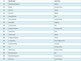 71 Keraban Sape Jawa Timur
72 Keroncong Kemayoran Jakarta
73 Ketabo Sumatera Utara
74 Kicir-Kicir Jakarta
75 Kole-Kole Maluku
76 Kutang Barendo Riau
77 Lah Laruik Sanjo Sumatera Barat
78 Lalan Belek Bengkulu
79 Lancang Kuning Riau
80 Leleng Ma Hupaima Sumatera Utara
81 Lembah Alas Aceh
82 Lembe-lembe Maluku
83 Lenggang Kangkong Jakarta
84 Lerang Wutun Nusa Tenggara Timur
85 Lipang Lipandang Lampung
86 Lisoi Sumatera Utara
87 Ma Rencong Sulawesi Selatan
88 Macepet Cepetan Bali
89 Madekdek Magambiri Sumatera Utara
90 Mak Inang Sumatera Barat
 
