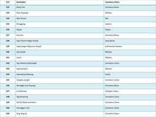 131 Rambadia Sumatera Utara
132 Rang Talu Sumatera Barat
133 Rasa Sayange Maluku
134 Ratu Anom Bali
135 Ronggeng Jakarta
136 Sajojo Papua
137 Sansaro Sumatera Barat
138 Sapu Nyere Pegat Simpai Jawa Barat
139 Saputangan Bapuncu Ampat Kalimantan Selatan
140 Sarinande Maluku
141 Saule Maluku
142 Say Selamat Masinegar Sumatera Utara
143 Sayang Kene Maluku
144 Selendang Mayang Jambi
145 Sengko-sengko Sumatera Utara
146 Seringgit Dua Kupang Sumatera Barat
147 Si Patokaan Sulawesi Utara
148 Sigulempong Sumatera Utara
149 Sik Sik Sibatumanikam Sumatera Utara
149 Sinanggar Tulo Sumatera Utara
150 Sing Sing So Sumatera Utara
 