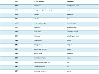 171 Te Kate Dipanah Yogyakarta
172 Tebe Onana Nusa Tenggara Barat
173 Timang-Timang Anakku Sayang Jambi
174 Tokecang Jawa Barat
175 Toki Tifa Maluku
176 Tondok Kadadiangku Sulawesi Tengah
177 Tope Gugu Sulawesi Tengah
178 Tumpi Wayu Kalimantan Tengah
179 Tutu Koda Nusa Tenggara Barat
180 Tong Sarakah Banten
181 Umang-umang Bengkulu
182 Waktu Hujan Sore-sore Maluku
183 Warung Pojok Jawa Barat
184 Yamko Rambe Yamko Papua
185 Zapin Laksmana Raja di Laut Riau
186 Zapin Pantai Solop Riau
187 Keroncong Kemayoran Jakarta
 