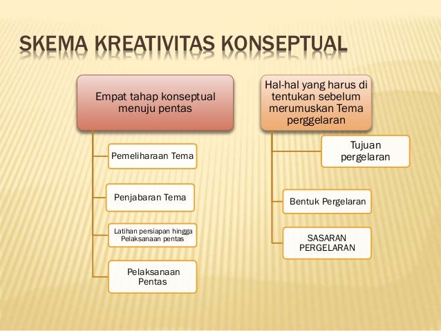 Seni Musik Kelompok 6