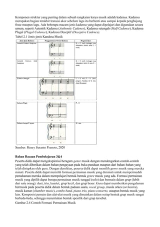 Seni Musik Unit 2 - Eksplorasi Bentuk Struktur dan Genre Musik.docx