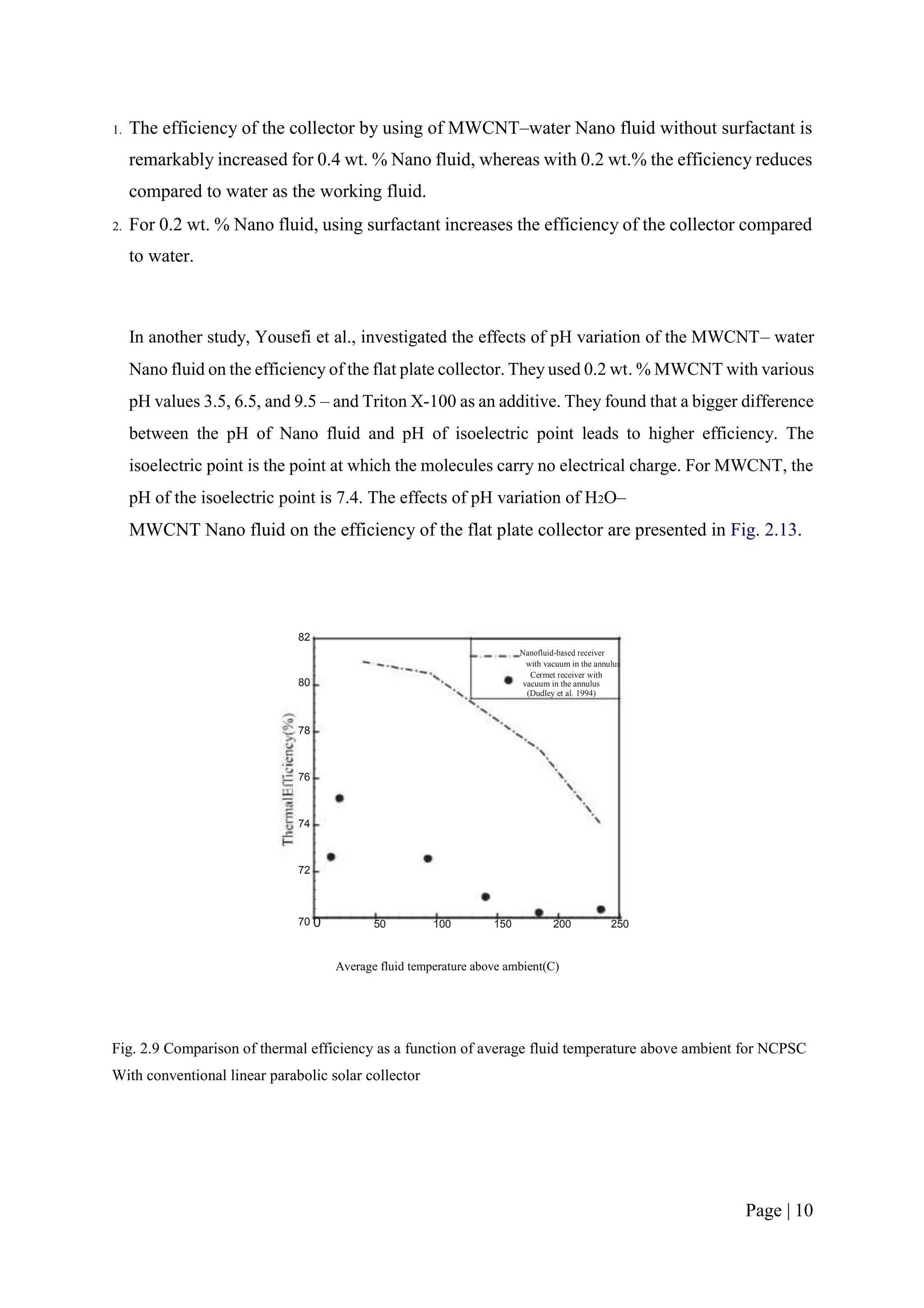 1. The efficiency of the collector by using of MWCNT–water Nano fluid without surfactant is
remarkably increased for 0.4 wt. % Nano fluid, whereas with 0.2 wt.% the efficiency reduces
compared to water as the working fluid.
2. For 0.2 wt. % Nano fluid, using surfactant increases the efficiency of the collector compared
to water.
In another study, Yousefi et al., investigated the effects of pH variation of the MWCNT– water
Nano fluid on the efficiency of the flat plate collector. They used 0.2 wt. % MWCNT with various
pH values 3.5, 6.5, and 9.5 – and Triton X-100 as an additive. They found that a bigger difference
between the pH of Nano fluid and pH of isoelectric point leads to higher efficiency. The
isoelectric point is the point at which the molecules carry no electrical charge. For MWCNT, the
pH of the isoelectric point is 7.4. The effects of pH variation of H2O–
MWCNT Nano fluid on the efficiency of the flat plate collector are presented in Fig. 2.13.
82
Nanofluid-based receiver
with vacuum in the annulus
80
Cermet receiver with
vacuum in the annulus
(Dudley et al. 1994)
78
76
74
72
70 0 50 100 150 200 250
Average fluid temperature above ambient(C)
Fig. 2.9 Comparison of thermal efficiency as a function of average fluid temperature above ambient for NCPSC
With conventional linear parabolic solar collector
Page | 10
 
