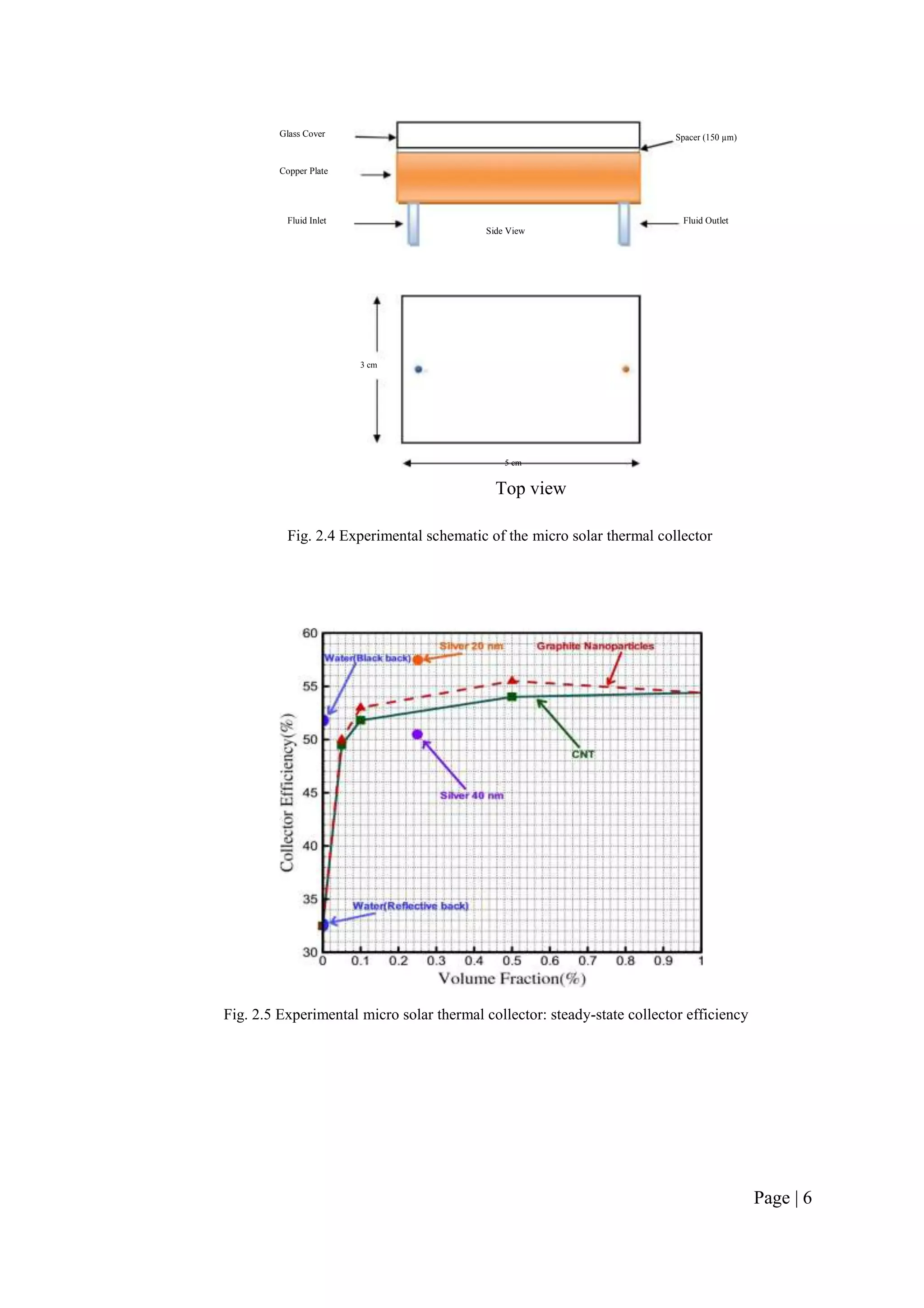 Glass Cover Spacer (150 µm)
Copper Plate
Fluid Inlet Fluid Outlet
Side View
3 cm
5 cm
Top view
Fig. 2.4 Experimental schematic of the micro solar thermal collector
Fig. 2.5 Experimental micro solar thermal collector: steady-state collector efficiency
Page | 6
 
