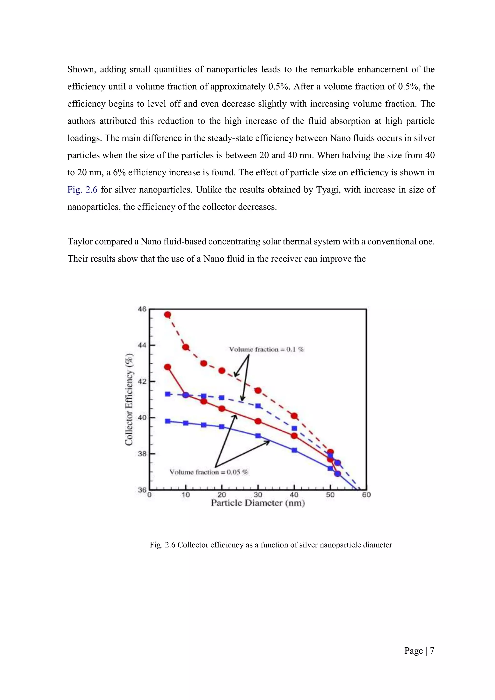 Shown, adding small quantities of nanoparticles leads to the remarkable enhancement of the
efficiency until a volume fraction of approximately 0.5%. After a volume fraction of 0.5%, the
efficiency begins to level off and even decrease slightly with increasing volume fraction. The
authors attributed this reduction to the high increase of the fluid absorption at high particle
loadings. The main difference in the steady-state efficiency between Nano fluids occurs in silver
particles when the size of the particles is between 20 and 40 nm. When halving the size from 40
to 20 nm, a 6% efficiency increase is found. The effect of particle size on efficiency is shown in
Fig. 2.6 for silver nanoparticles. Unlike the results obtained by Tyagi, with increase in size of
nanoparticles, the efficiency of the collector decreases.
Taylor compared a Nano fluid-based concentrating solar thermal system with a conventional one.
Their results show that the use of a Nano fluid in the receiver can improve the
Fig. 2.6 Collector efficiency as a function of silver nanoparticle diameter
Page | 7
 