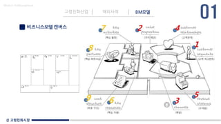 신 고령친화시장
Made in KoMyungHwan
비즈니스모델 캔버스
고령친화산업 해외사례 BM모델
 