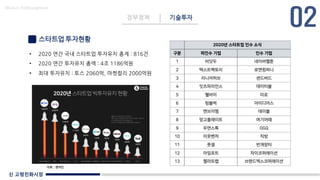 신 고령친화시장
Made in KoMyungHwan
스타트업 투자현황
정부정책 기술투자
자료 : 벤처인
• 2020 연간 국내 스타트업 투자유치 총계 : 816건
• 2020 연간 투자유치 총액 : 4조 1186억원
• 최대 투자유치 : 토스 2060억, 마켓컬리 2000억원
 