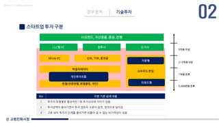 신 고령친화시장
Made in KoMyungHwan
스타트업 투자 구분
정부정책 기술투자
크라우드 펀딩
사모펀드, 자산운용, 증권, 은행
LLC형 VC 창투사 신기사
Micro VC 신보, 기보, 중진공
지분형
리워드형
엑셀러레이터
엔젤(전문엔젤,엔젤클럽, 개인)
개인투자조합
5억원 이상
2~5억원 이상
1억원 전후
5,000만원 전후
No 구분 기준 상세 내용
1 투자자 유형별로 통상적인 1회 투자규모에 차이가 있음
2 투자금액이 올라가면서 투자 검토의 수준이 질적, 양적으로 달라짐
3 구분 상의 투자자 단계를 올라가면 되돌아 갈 수 없는 비가역성이 있음
 