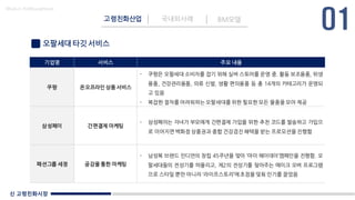신 고령친화시장
Made in KoMyungHwan
오팔세대 타깃 서비스
고령친화산업 국내외사례 BM모델
기업명 서비스 주요 내용
쿠팡 온오프라인 상품 서비스
- 쿠팡은 오팔세대 소비자를 잡기 위해 실버 스토어를 운영 중. 활동 보조용품, 위생
용품, 건강관리용품, 의류 신발, 생활 편의용품 등 총 14개의 카테고리가 운영되
고 있음
- 복잡한 절차를 어려워하는 오팔세대를 위한 필요한 모든 물품을 모아 제공
삼성페이 간편결제 마케팅
- 삼성페이는 자녀가 부모에게 간편결제 가입을 위한 추천 코드를 발송하고 가입으
로 이어지면 백화점 상품권과 종합 건강검진 혜택을 받는 프로모션을 진행함
패션그룹 세정 공감을 통한 마케팅
- 남성복 브랜드 인디언의 창립 45주년을 맞아 ‘마이 헤이데이’캠페인을 진행함. 오
팔세대들의 전성기를 떠올리고, 제2의 전성기를 찾아주는 메이크 오버 프로그램
으로 스타일 뿐만 아니라 ‘라이프스토리’에초점을 맞춰 인기를 끌었음
 