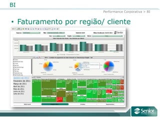 BI
                         Performance Corporativa > BI


• Faturamento por região/ cliente
 