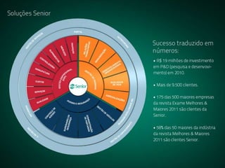 BI
     Performance Corporativa > BI
 