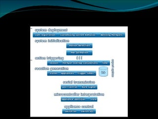 System Architecture MODULE 1 MODULE 1 