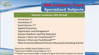 SENIOR HIGH SCHOOL.pptx strands track and other basic i formation | PPTX