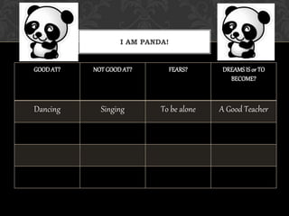 I AM PANDA!
GOODAT? NOT GOODAT? FEARS? DREAMSIS or TO
BECOME?
Dancing Singing To be alone A Good Teacher
 
