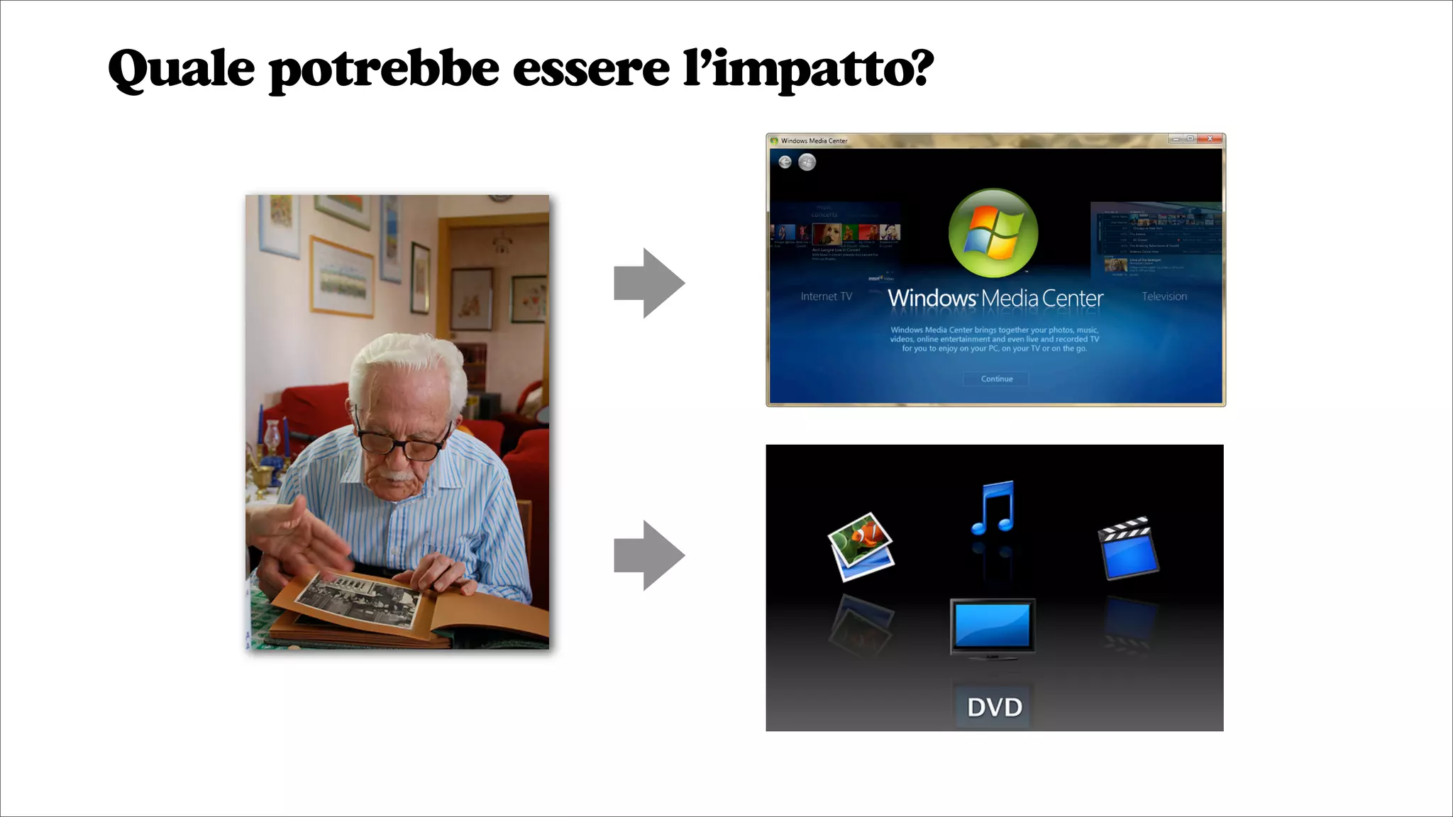 Quale potrebbe essere l’impatto?
 