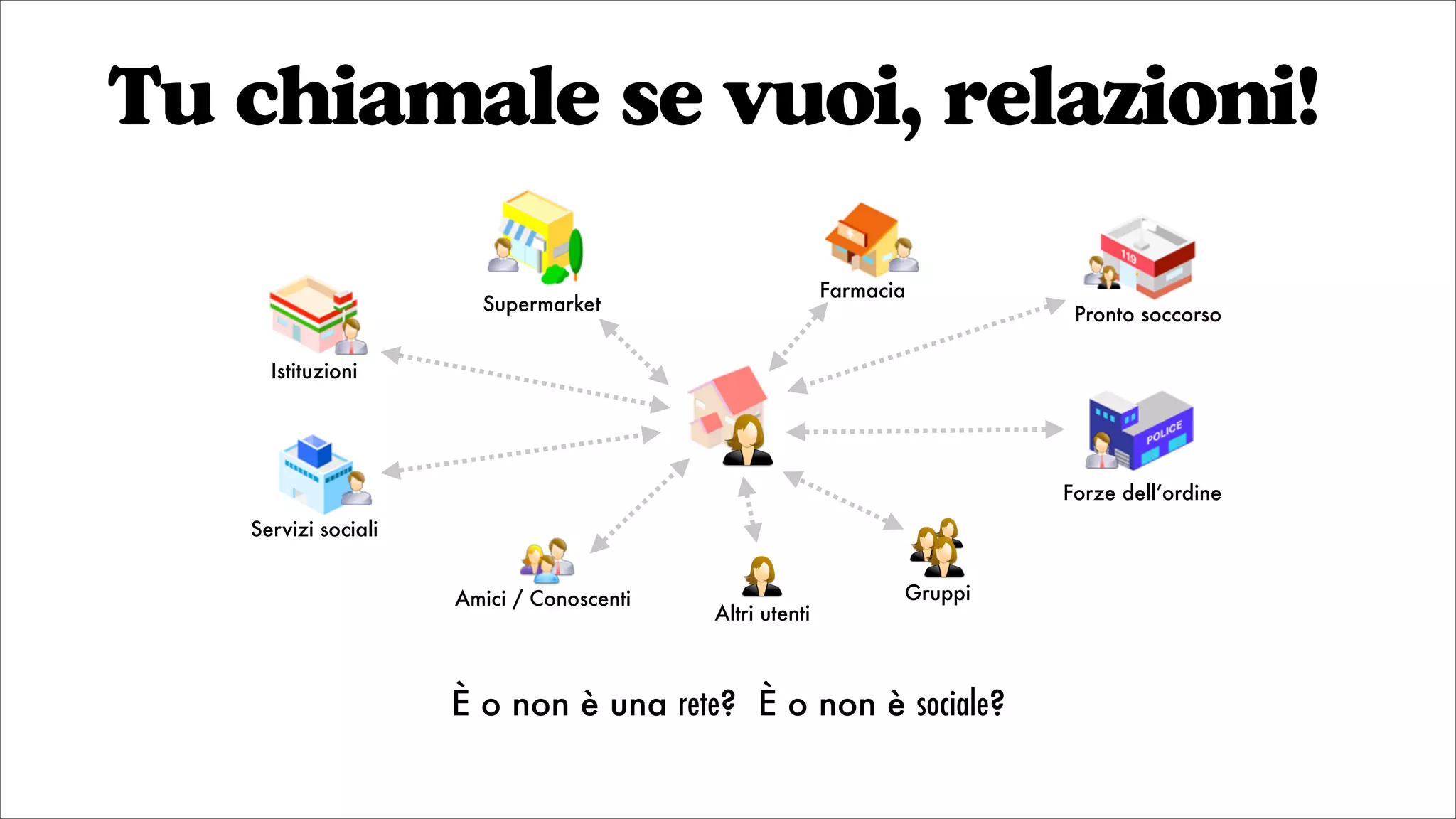 Tu chiamale se vuoi, relazioni!
È o non è una rete? È o non è sociale?
Supermarket
Pronto soccorso
Istituzioni
Servizi sociali
Farmacia
Forze dell’ordine
Amici / Conoscenti Gruppi
Altri utenti
 