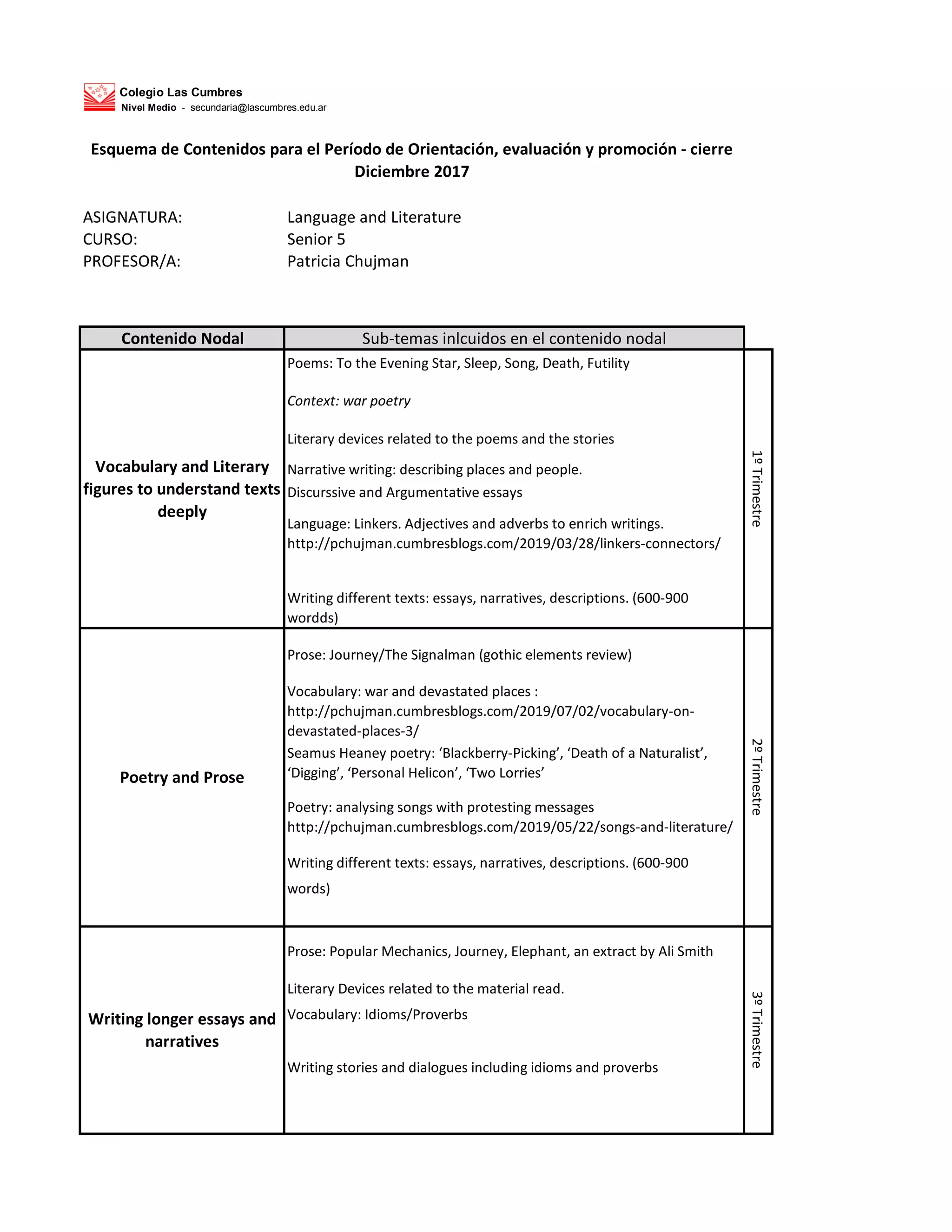 Colegio Las Cumbres
Nivel Medio - secundaria@lascumbres.edu.ar
ASIGNATURA: Language and Literature
CURSO: Senior 5
PROFESOR/A: Patricia Chujman
Contenido Nodal Sub-temas inlcuidos en el contenido nodal
Poems: To the Evening Star, Sleep, Song, Death, Futility
Context: war poetry
Literary devices related to the poems and the stories
Narrative writing: describing places and people.
Discurssive and Argumentative essays
Language: Linkers. Adjectives and adverbs to enrich writings.
http://pchujman.cumbresblogs.com/2019/03/28/linkers-connectors/
Writing different texts: essays, narratives, descriptions. (600-900
wordds)
Prose: Journey/The Signalman (gothic elements review)
Vocabulary: war and devastated places :
http://pchujman.cumbresblogs.com/2019/07/02/vocabulary-on-
devastated-places-3/
Seamus Heaney poetry: ‘Blackberry-Picking’, ‘Death of a Naturalist’,
‘Digging’, ‘Personal Helicon’, ‘Two Lorries’
Poetry: analysing songs with protesting messages
http://pchujman.cumbresblogs.com/2019/05/22/songs-and-literature/
Writing different texts: essays, narratives, descriptions. (600-900
words)
Prose: Popular Mechanics, Journey, Elephant, an extract by Ali Smith
Literary Devices related to the material read.
Vocabulary: Idioms/Proverbs
Writing stories and dialogues including idioms and proverbs
3ºTrimestre
Writing longer essays and
narratives
Vocabulary and Literary
figures to understand texts
deeply
Esquema de Contenidos para el Período de Orientación, evaluación y promoción - cierre
Diciembre 2017
Poetry and Prose
1ºTrimestre2ºTrimestre