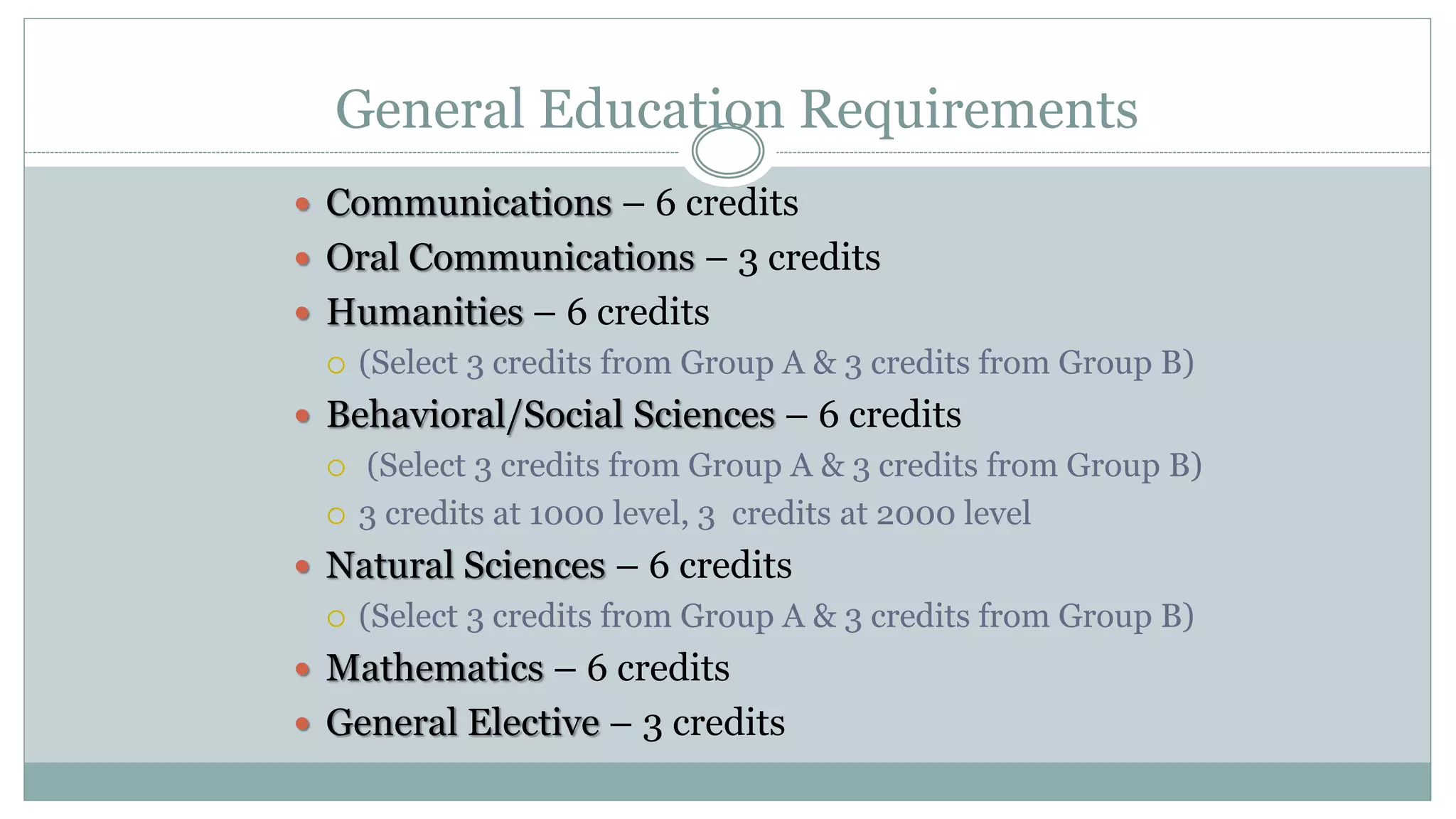 General Education Requirements 
 Communications – 6 credits 
 Oral Communications – 3 credits 
 Humanities – 6 credits 
 (Select 3 credits from Group A & 3 credits from Group B) 
 Behavioral/Social Sciences – 6 credits 
 (Select 3 credits from Group A & 3 credits from Group B) 
 3 credits at 1000 level, 3 credits at 2000 level 
 Natural Sciences – 6 credits 
 (Select 3 credits from Group A & 3 credits from Group B) 
 Mathematics – 6 credits 
 General Elective – 3 credits 
 