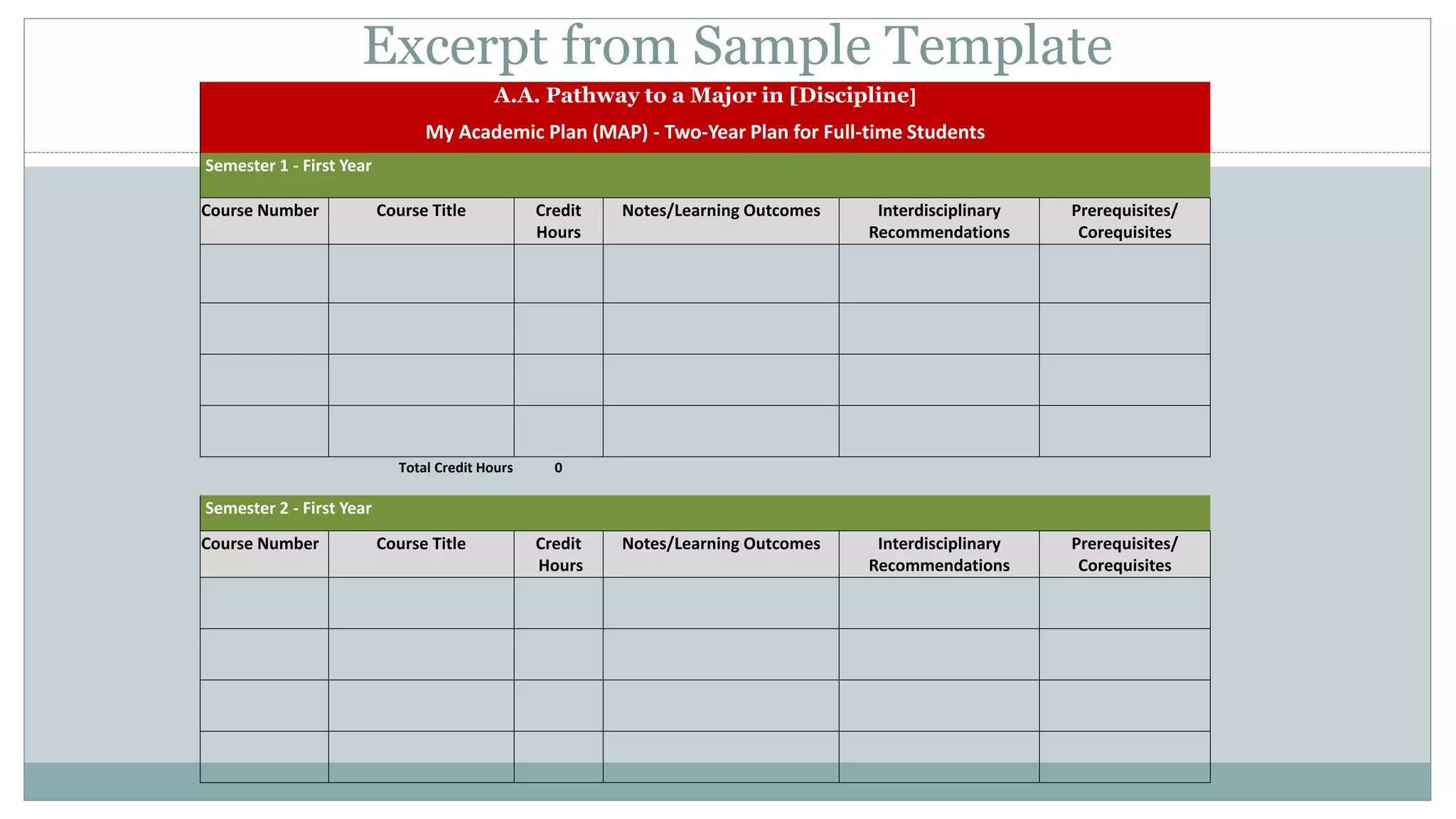 Excerpt from Sample Template 
A.A. Pathway to a Major in [Discipline] 
My Academic Plan (MAP) - Two-Year Plan for Full-time Students 
Semester 1 - First Year 
Course Number Course Title Credit 
Hours 
Notes/Learning Outcomes Interdisciplinary 
Recommendations 
Prerequisites/ 
Corequisites 
Total Credit Hours 0 
Semester 2 - First Year 
Course Number Course Title Credit 
Hours 
Notes/Learning Outcomes Interdisciplinary 
Recommendations 
Prerequisites/ 
Corequisites 
 