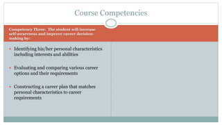 Course Competencies 
Competency Three: The student will increase 
self-awareness and improve career decision-making 
by: 
 Identifying his/her personal characteristics 
including interests and abilities 
 Evaluating and comparing various career 
options and their requirements 
 Constructing a career plan that matches 
personal characteristics to career 
requirements 
 