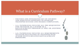 What is a Curriculum Pathway? 
• FOCUSED AND INTEGRATED SET OF COURSES 
AND SEQUENCES DESIGNED TO INCREASE 
TRANSFER SUCCESS AND DEGREE COMPLETION. 
• A.A. PATHWAY(S) INCLUDE ALL PRE-REQUISITES 
FOR TRANSFER AS A JUNIOR TO A 
BACCALAUREATE PROGRAM AT MDC OR ANOTHER 
INSTITUTION. 
• A.S. PATHWAY(S) INCLUDE ALL REQUIREMENTS 
TO ENTER OCCUPATION OF TRANSFER WITH 
JUNIOR STATUS RELATED BACCALAUREATE 
PROGRAMS. 
 