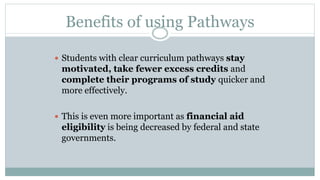 Benefits of using Pathways 
 Students with clear curriculum pathways stay 
motivated, take fewer excess credits and 
complete their programs of study quicker and 
more effectively. 
 This is even more important as financial aid 
eligibility is being decreased by federal and state 
governments. 
 