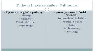 Pathway Implementation: Fall 2014-1 
 Updates to original 4 pathways 
 Biology 
 Business 
 Criminal Justice 
 Psychology 
 5 new pathways in Social 
Sciences 
 International Relations 
 Political Science 
 History 
 Anthropology 
 Sociology 
 