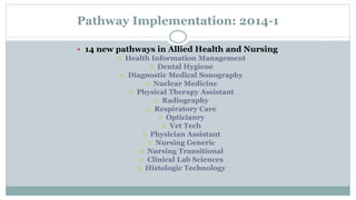 Pathway Implementation: 2014-1 
 14 new pathways in Allied Health and Nursing 
 Health Information Management 
 Dental Hygiene 
 Diagnostic Medical Sonography 
 Nuclear Medicine 
 Physical Therapy Assistant 
 Radiography 
 Respiratory Care 
 Opticianry 
 Vet Tech 
 Physician Assistant 
 Nursing Generic 
 Nursing Transitional 
 Clinical Lab Sciences 
 Histologic Technology 
 