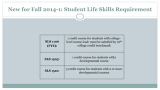 New for Fall 2014-1: Student Life Skills Requirement 
SLS 1106 
(FYE): 
1 credit course for students with college-level 
course load; must be satisfied by 16th 
college credit benchmark 
SLS 1505: 
1 credit course for students with1 
developmental course 
SLS 1510: 
3 credit course for students with 2 or more 
developmental courses 
 