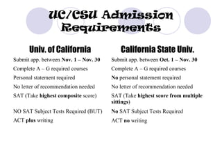 UC/CSU Admission
                Requirements

      Univ. of California                  California State Univ.
Submit app. between Nov. 1 – Nov. 30   Submit app. between Oct. 1 – Nov. 30
Complete A – G required courses        Complete A – G required courses
Personal statement required            No personal statement required
No letter of recommendation needed     No letter of recommendation needed
SAT (Take highest composite score)     SAT (Take highest score from multiple
                                       sittings)
NO SAT Subject Tests Required (BUT)    No SAT Subject Tests Required
ACT plus writing                       ACT no writing
 