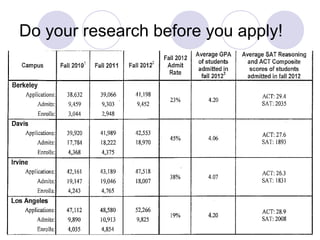 Do your research before you apply!
 