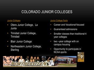 • Career and Vocational focused 
• Guaranteed admissions 
• Smaller classes than traditional 4 
year colleges 
• two –year college with on 
campus housing 
• Opportunity to participate in 
NCAA sports 
• Otero Junior College, La 
Junta 
• Trinidad Junior College, 
Trinidad 
• Blair Junior College 
• Northeastern Junior College, 
Sterling 
COLORADO JUNIOR COLLEGES 
Junior Colleges Junior College Facts 
 