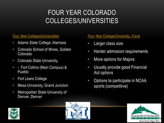 • Larger class size 
• Harder admission requirements 
• More options for Majors 
• Usually provide good Financial 
Aid options 
• Options to participate in NCAA 
sports (competitive) 
• Adams State College, Alamosa 
• Colorado School of Mines, Golden 
Colorado 
• Colorado State University, 
• - Fort Collins (Main Campus) & 
Pueblo 
• Fort Lewis College 
• Mesa University, Grand Junction 
• Metropolitan State University of 
Denver, Denver 
FOUR YEAR COLORADO 
COLLEGES/UNIVERSITIES 
Four Year Colleges/Universities Four Year College/University -Facts 
 