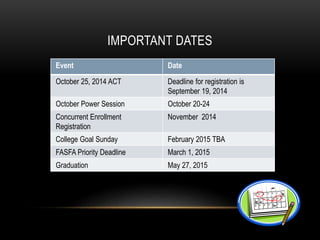 IMPORTANT DATES 
Event Date 
October 25, 2014 ACT Deadline for registration is 
September 19, 2014 
October Power Session October 20-24 
Concurrent Enrollment 
Registration 
November 2014 
College Goal Sunday February 2015 TBA 
FASFA Priority Deadline March 1, 2015 
Graduation May 27, 2015 
 
