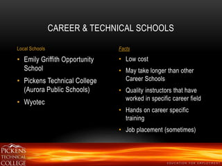 • Low cost 
• May take longer than other 
Career Schools 
• Quality instructors that have 
worked in specific career field 
• Hands on career specific 
training 
• Job placement (sometimes) 
• Emily Griffith Opportunity 
School 
• Pickens Technical College 
(Aurora Public Schools) 
• Wyotec 
CAREER & TECHNICAL SCHOOLS 
Local Schools Facts 
 