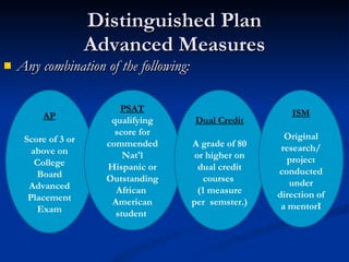 Distinguished Plan Advanced Measures Any combination of the following: AP Score of 3 or above on College Board Advanced Placement Exam PSAT  qualifying score for commended Nat'l Hispanic or Outstanding African  American student  Dual Credit A grade of 80 or higher on dual credit courses  (1 measure per  semster.) ISM Original research/ project conducted under direction of a mentorI 