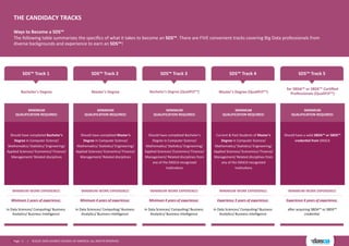 Senior Data Scientist Certification | PDF