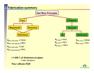 Senior Design#2 Cortes