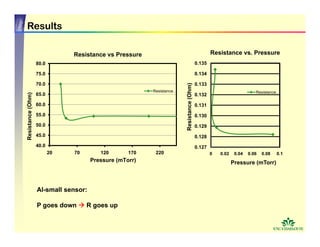 Senior Design#2 Cortes