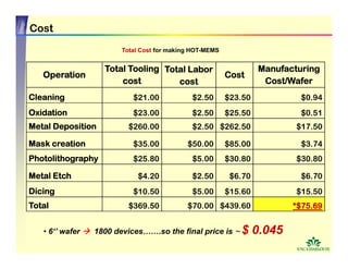 Senior Design#2 Cortes
